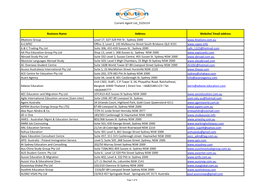 Current Agent List 31Oct14 Business Name Address Website/ Email
