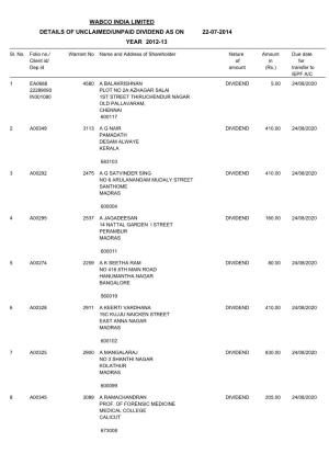 Wabco India Limited Details of Unclaimed/Unpaid Dividend As on 22-07-2014 Year 2012-13