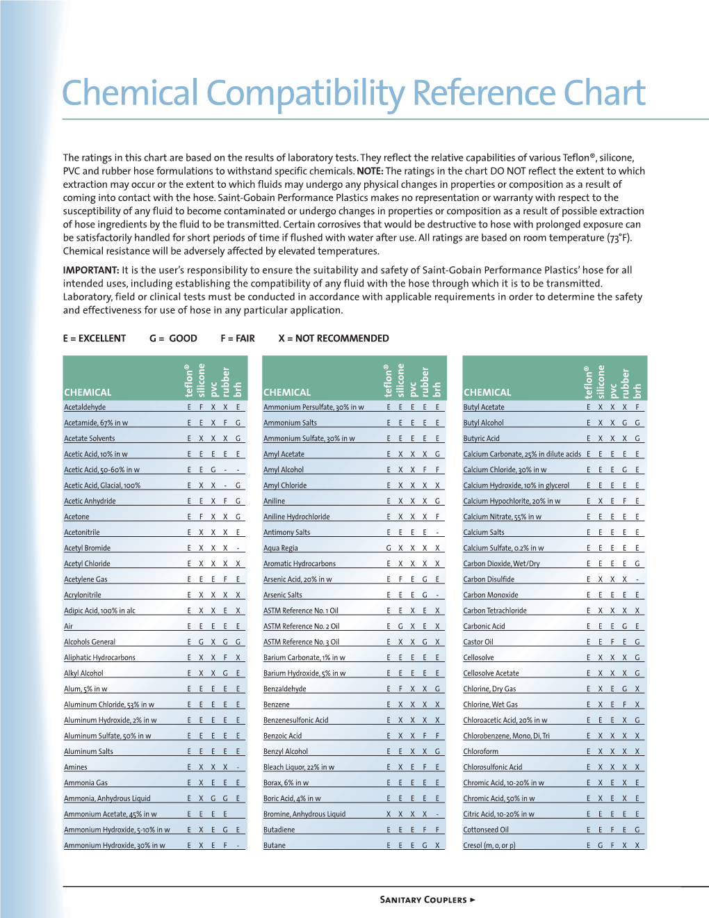 Chemical Compatibility Reference Chart Docslib