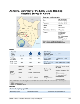 Annex C. Summary of the Early Grade Reading Materials Survey in Kenya