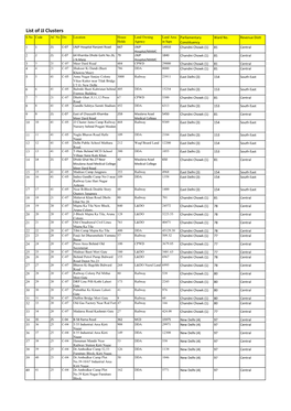 List of JJ Clusters S.No Code AC No Div Location House Land Owning Land Area Parliamentary Ward No