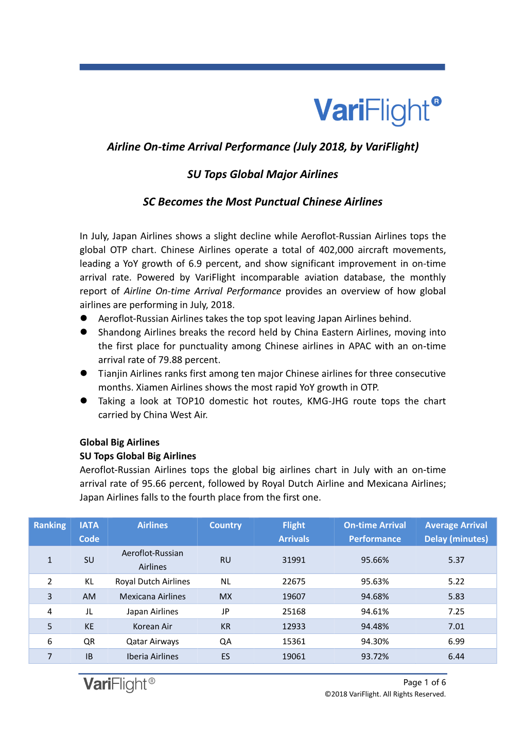 Airline On-Time Arrival Performance (July 2018, by Variflight) SU Tops