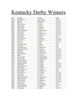 Kentucky Derby Winners