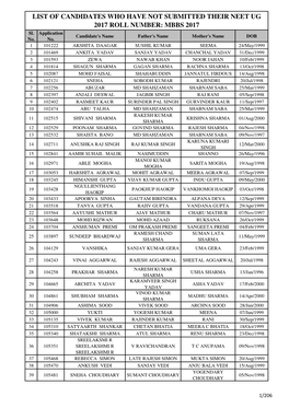 LIST of CANDIDATES WHO HAVE NOT SUBMITTED THEIR NEET UG 2017 ROLL NUMBER: MBBS 2017 Sl