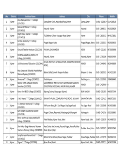 B.Ed. College in Rajasthan1.Xlsx