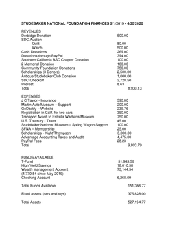 SNF Treasurer Report