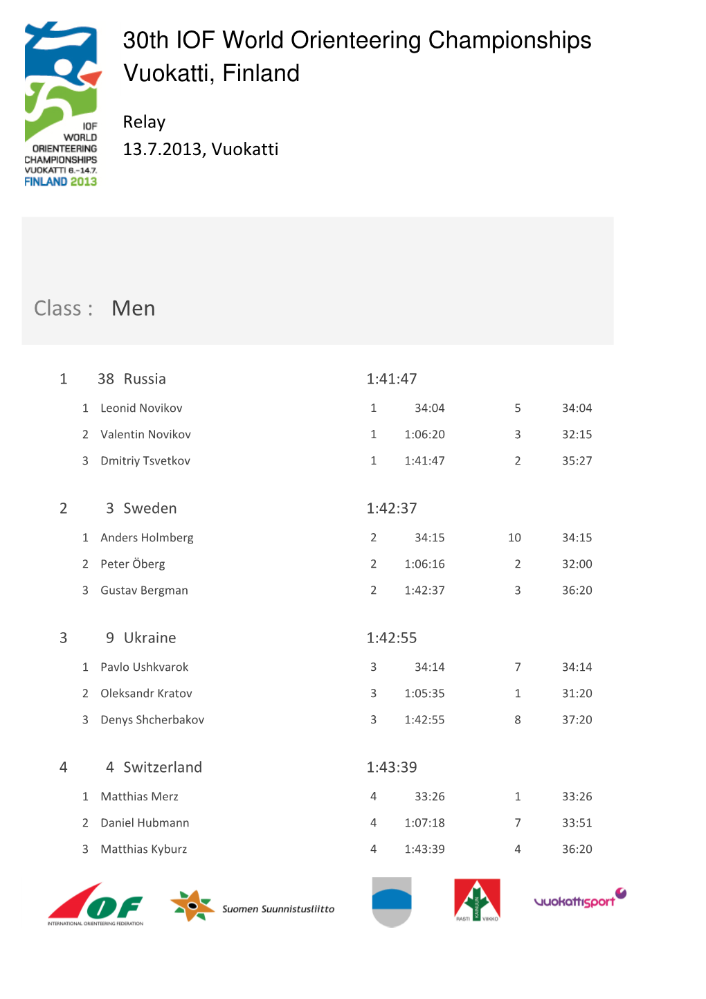 30Th IOF World Orienteering Championships Vuokatti, Finland Men