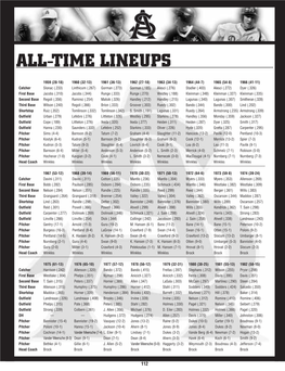 All-Time Lineups