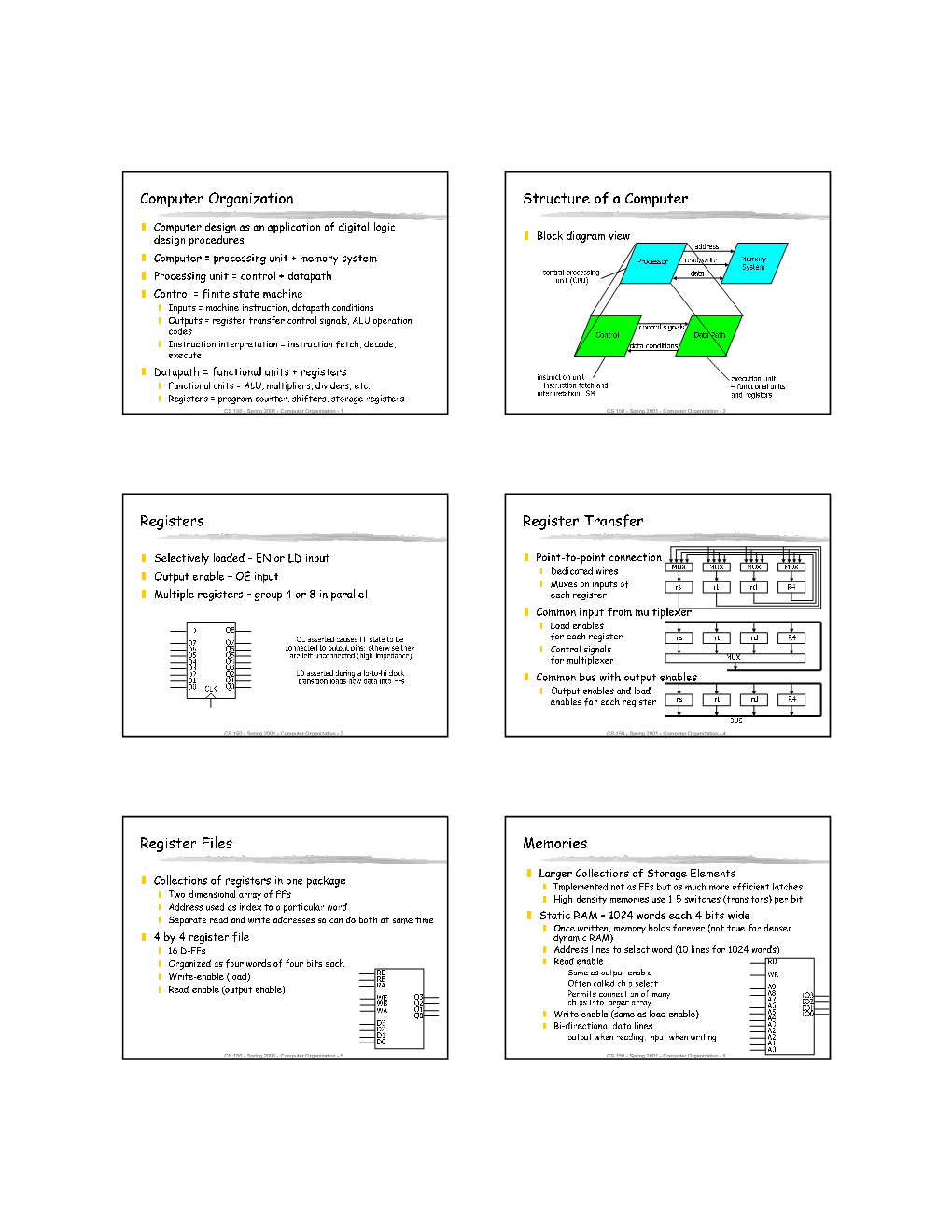 Computer Organization Structure of a Computer Registers Register