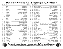 Disc Jockey News Top 100 US Singles April 4, 2019 Page 1