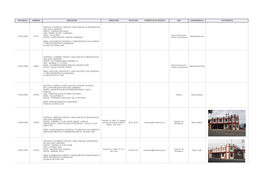 Provincia Número Ubicación Dirección Teléfono Correo Electrónico Uso Dependencia Fotografía