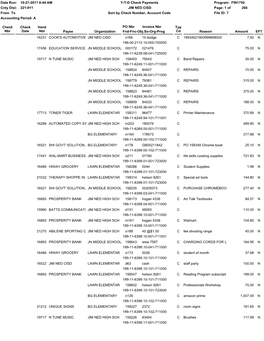 2017 YTD Check Payments