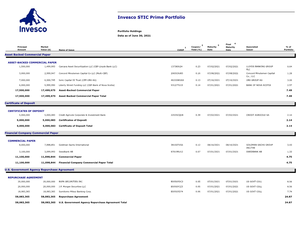 Invesco STIC Prime Portfolio