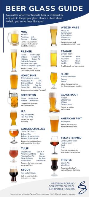 BEER GLASS GUIDE No Matter What Your Favorite Beer Is, It Should Be Enjoyed in the Proper Glass