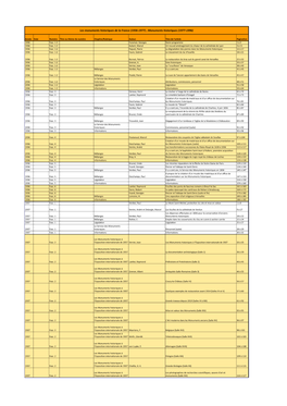Les Monuments Historiques De La France (1936-1977) ; Monuments Historiques (1977-1996)