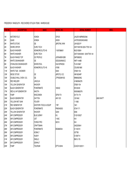 Frederick Randolph - Recovered Stolen Items - Warehouse