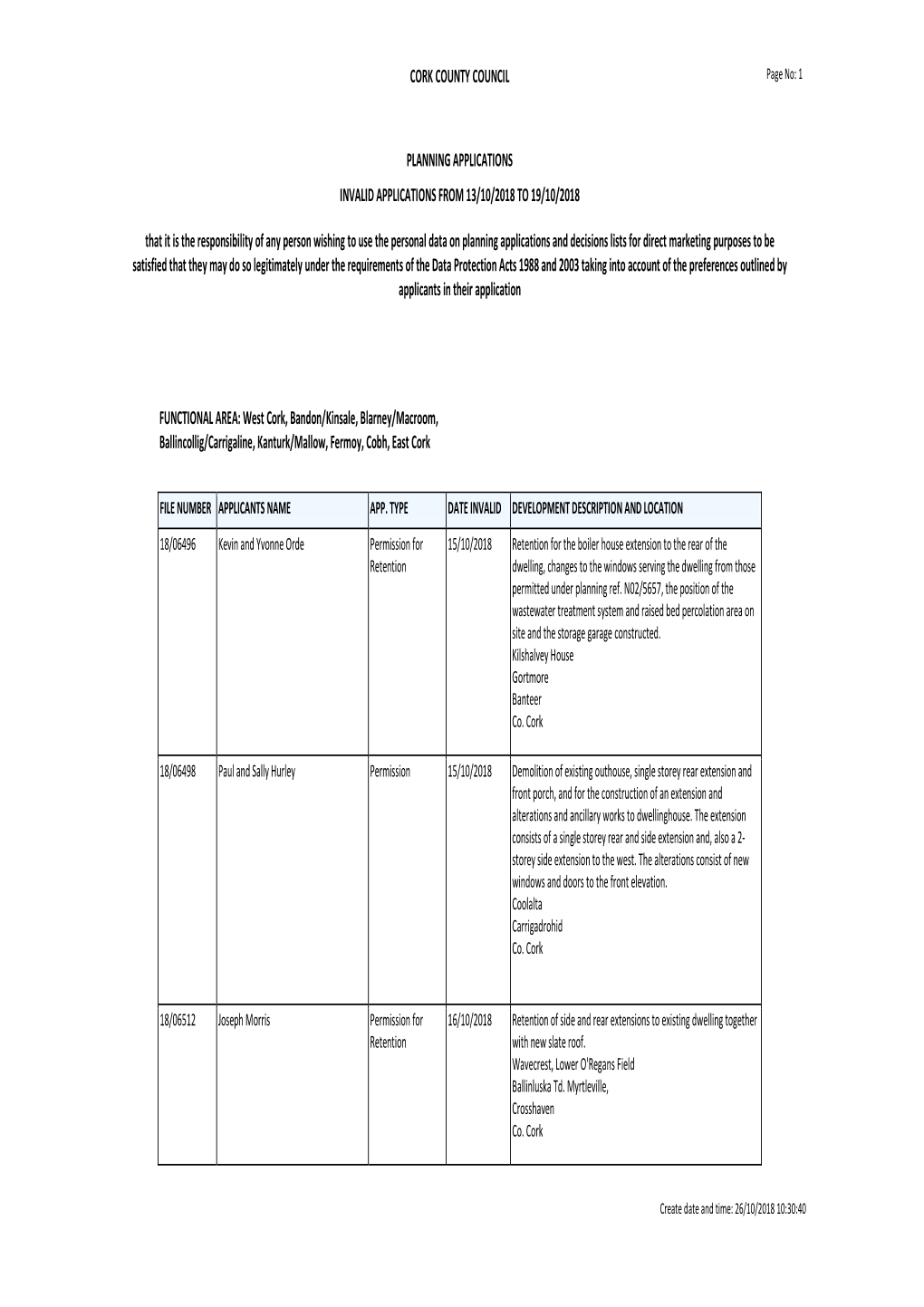 Cork County Council Planning Applications