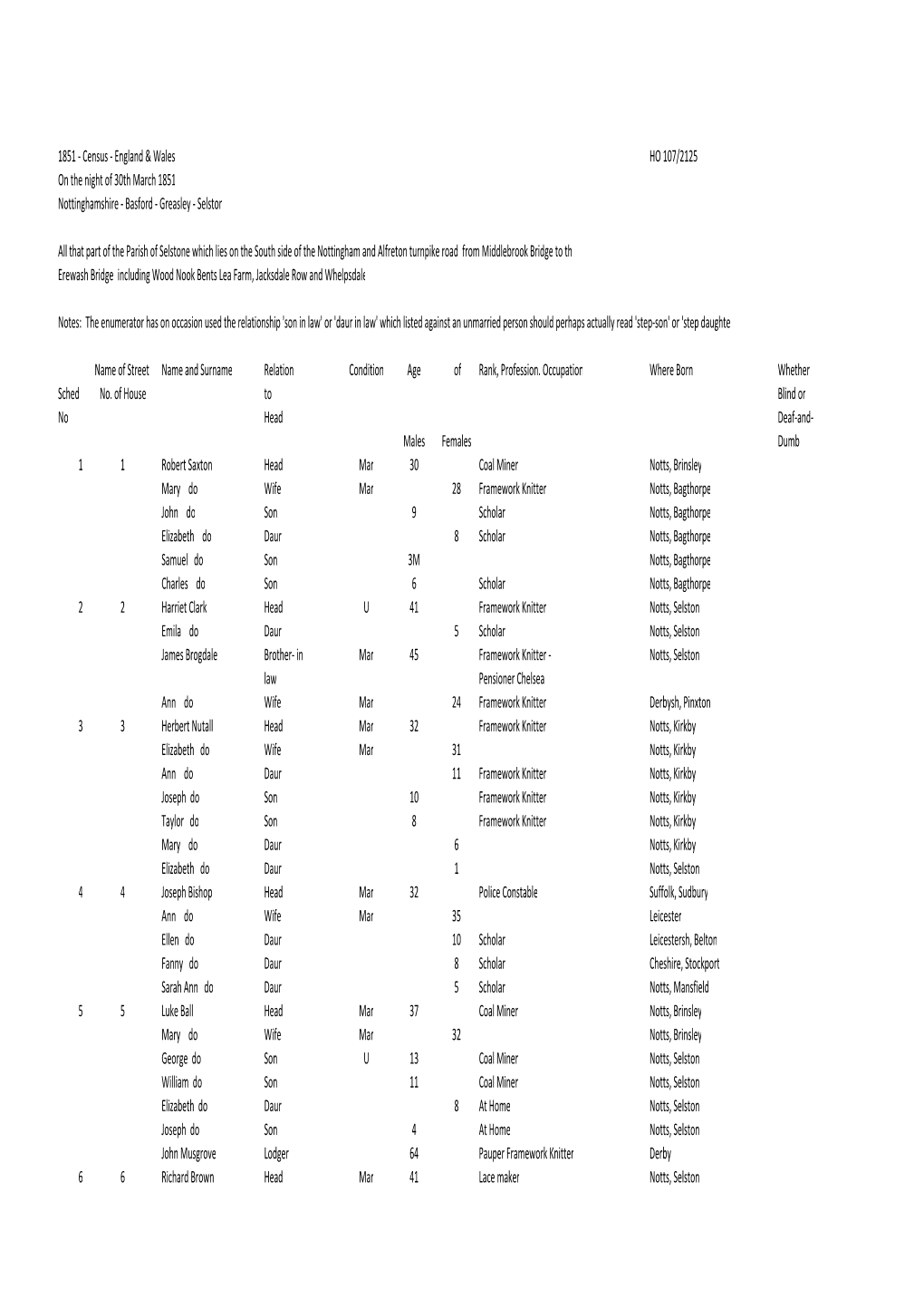 1851 - Census - England & Wales HO 107/2125 on the Night of 30Th March 1851 Nottinghamshire - Basford - Greasley - Selston