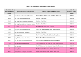 Short Code and Address of Dedicated Polling Station