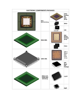 Electronic Components Packages