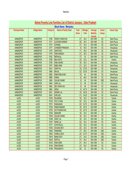 Below Poverty Line Families List of District Jaunpur , Uttar Pradesh