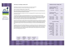 ASVA Visitor Trend Report, October 2015 Dashboard Summary, October 2015