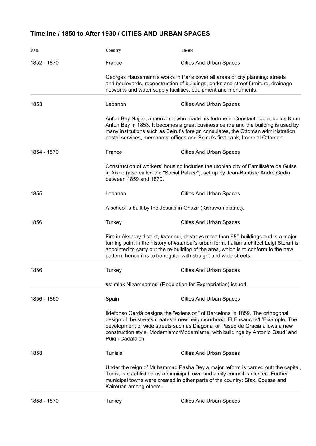 Timeline / 1850 to After 1930 / CITIES and URBAN SPACES