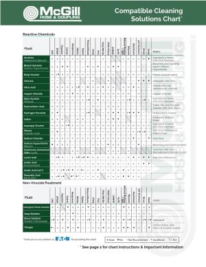 Compatible Cleaning Solutions Chart*