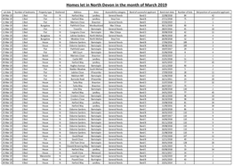 Homes Let in North Devon in the Month of March 2019