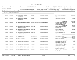 Rio Arriba County Disbursement Detail Listing