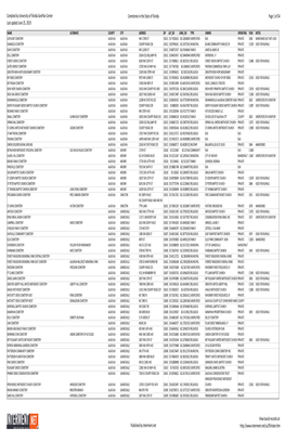 List of Cemeteries in the State of Florida