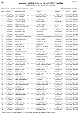 Madhya Pradesh Bhoj (Open) University, Bhopal Result Sheet of Bsc (3Ydc) Final Year 2015