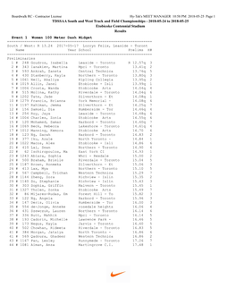 TDSSAA South and West Track and Field Championships