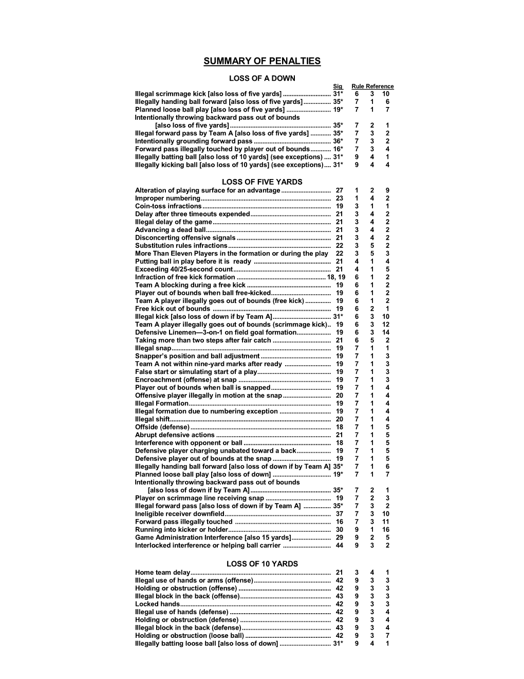 Summary of Penalties