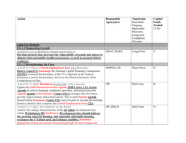 Implementation Action Table