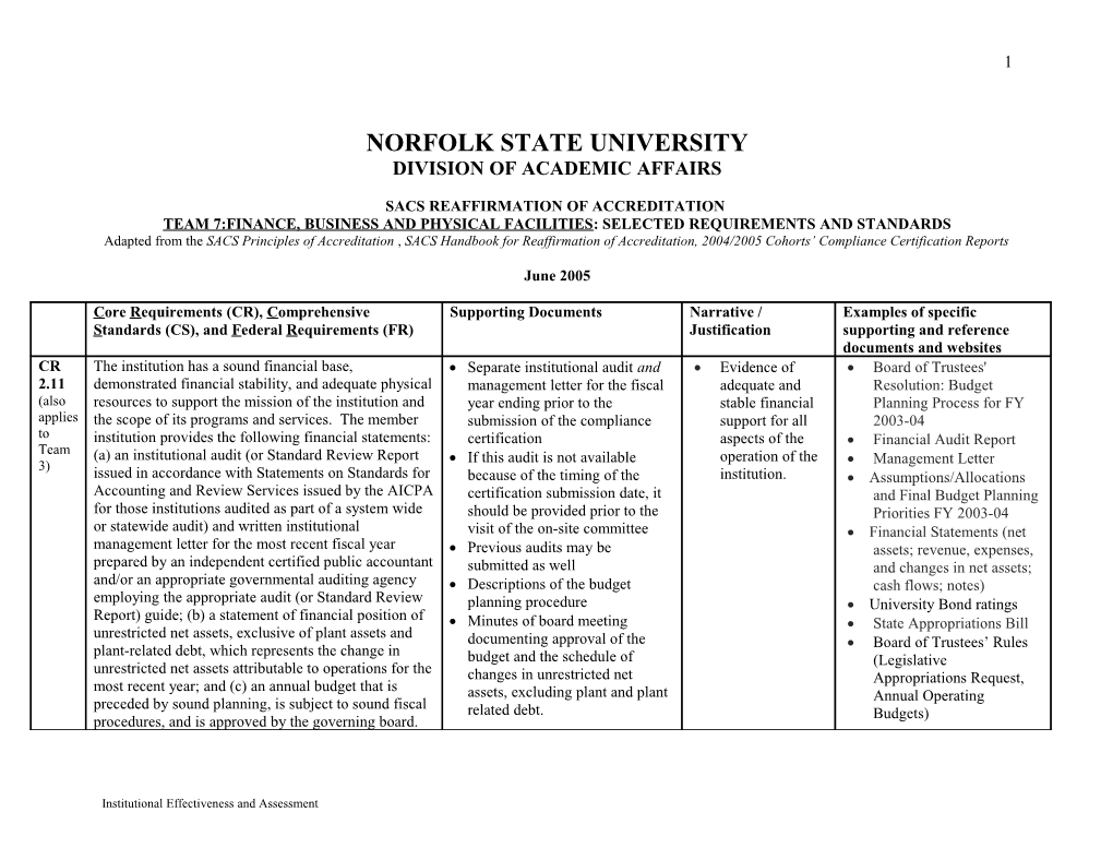 Norfolk State University s1