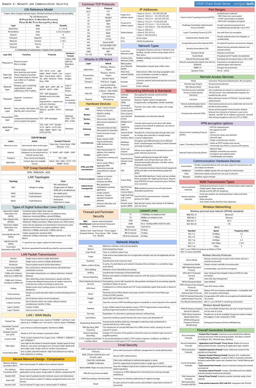 Cissp Cheat Sheet Series Osi Reference Model Tcp Way Docslib