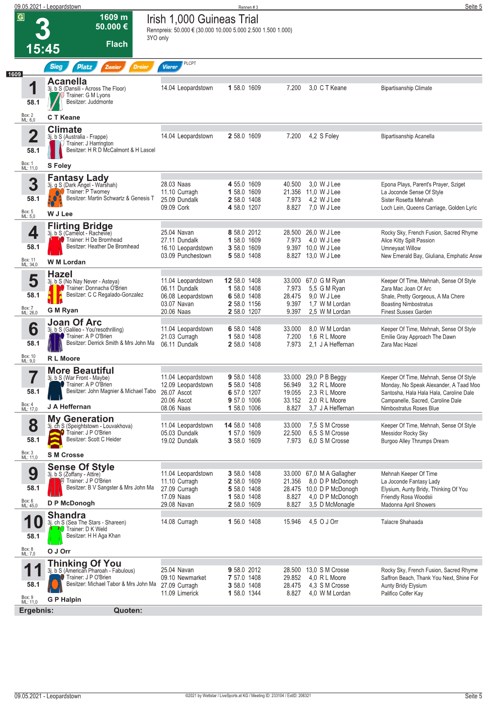 Irish 1000 Guineas Trial