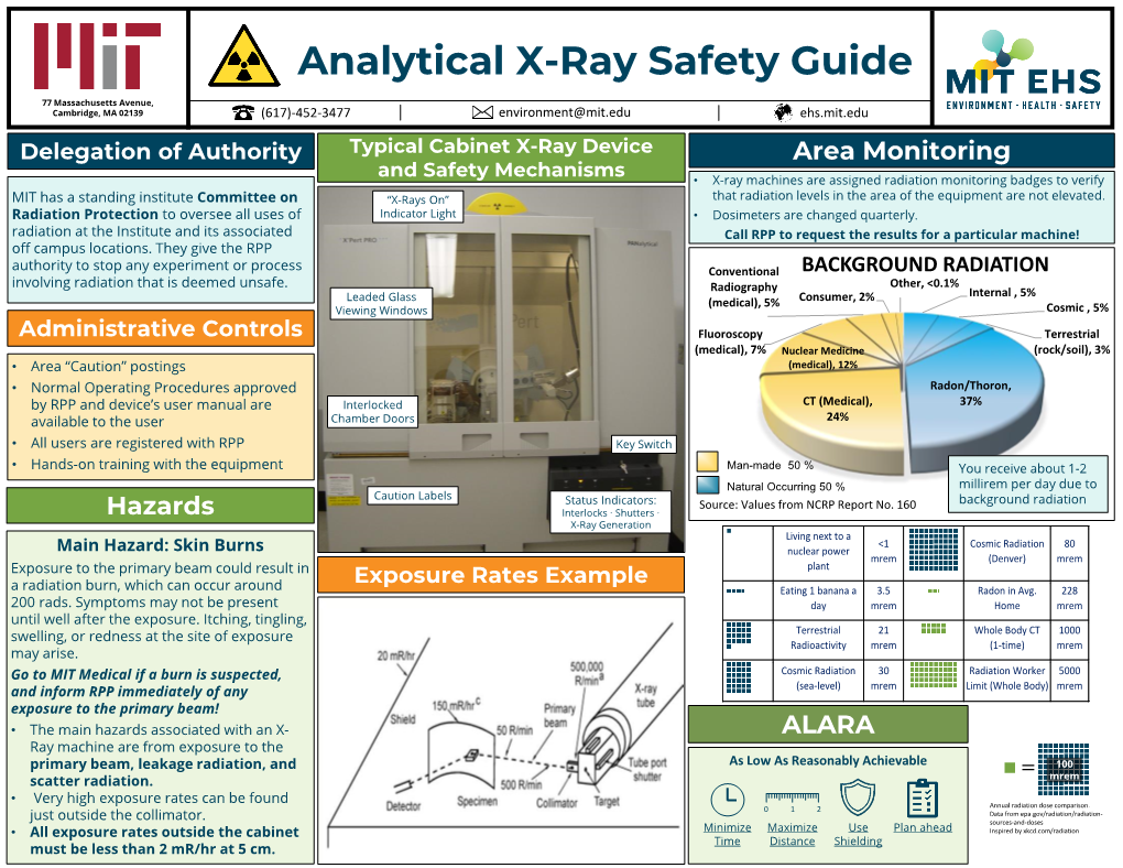 Analytical X-Ray Safety Guide