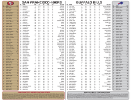 Buffalo Bills San Francisco 49Ers