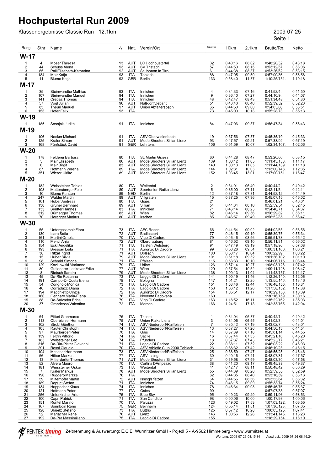 Hochpustertal Run 2009 Klassenergebnisse Classic Run - 12,1Km 2009-07-25 Seite 1