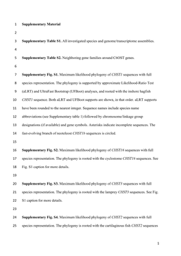 1 Supplementary Material 1 2 Supplementary Table S1. All