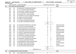 Bhs&Ie, up Exam Year-2021 **** Final Centre Allotment