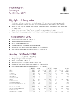 Highlights of the Quarter Third Quarter of 2020