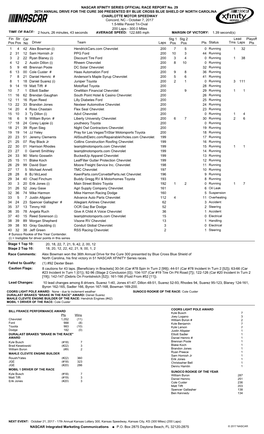 Lead Fin Pos Driver Team Laps Pts Stg 1 Pos Status Tms Laps Str Pos