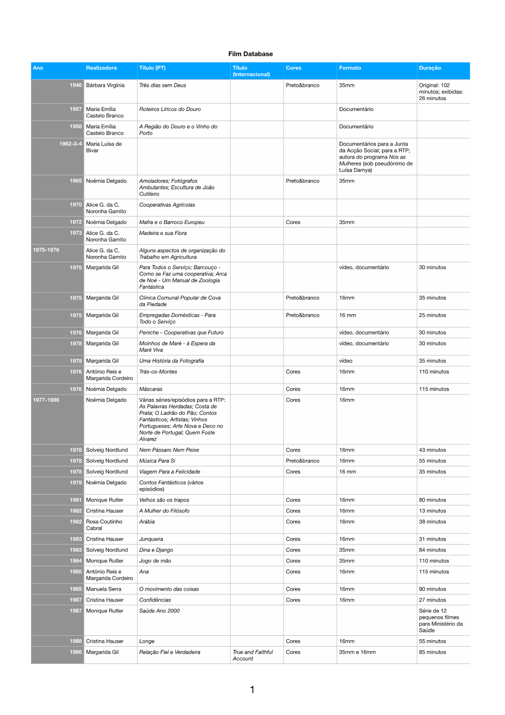 Film Database