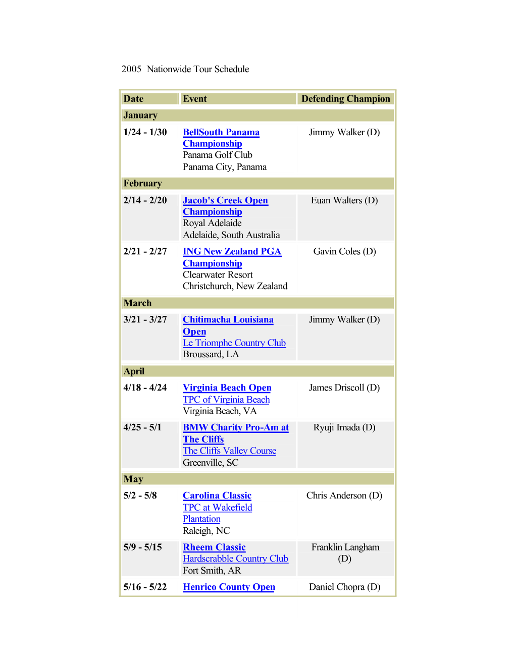 2005 Nationwide Tour Schedule