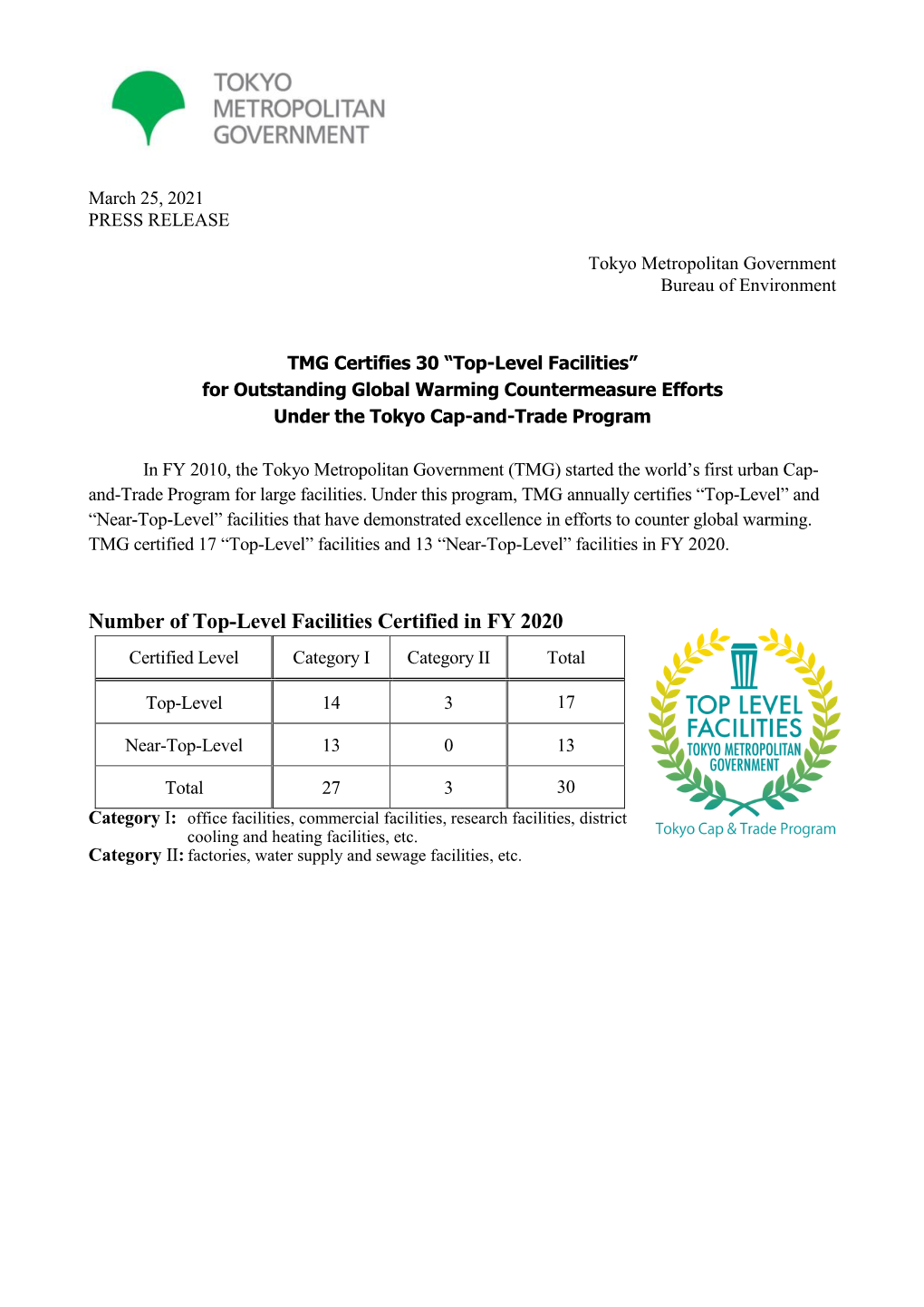 Number of Top-Level Facilities Certified in FY 2020