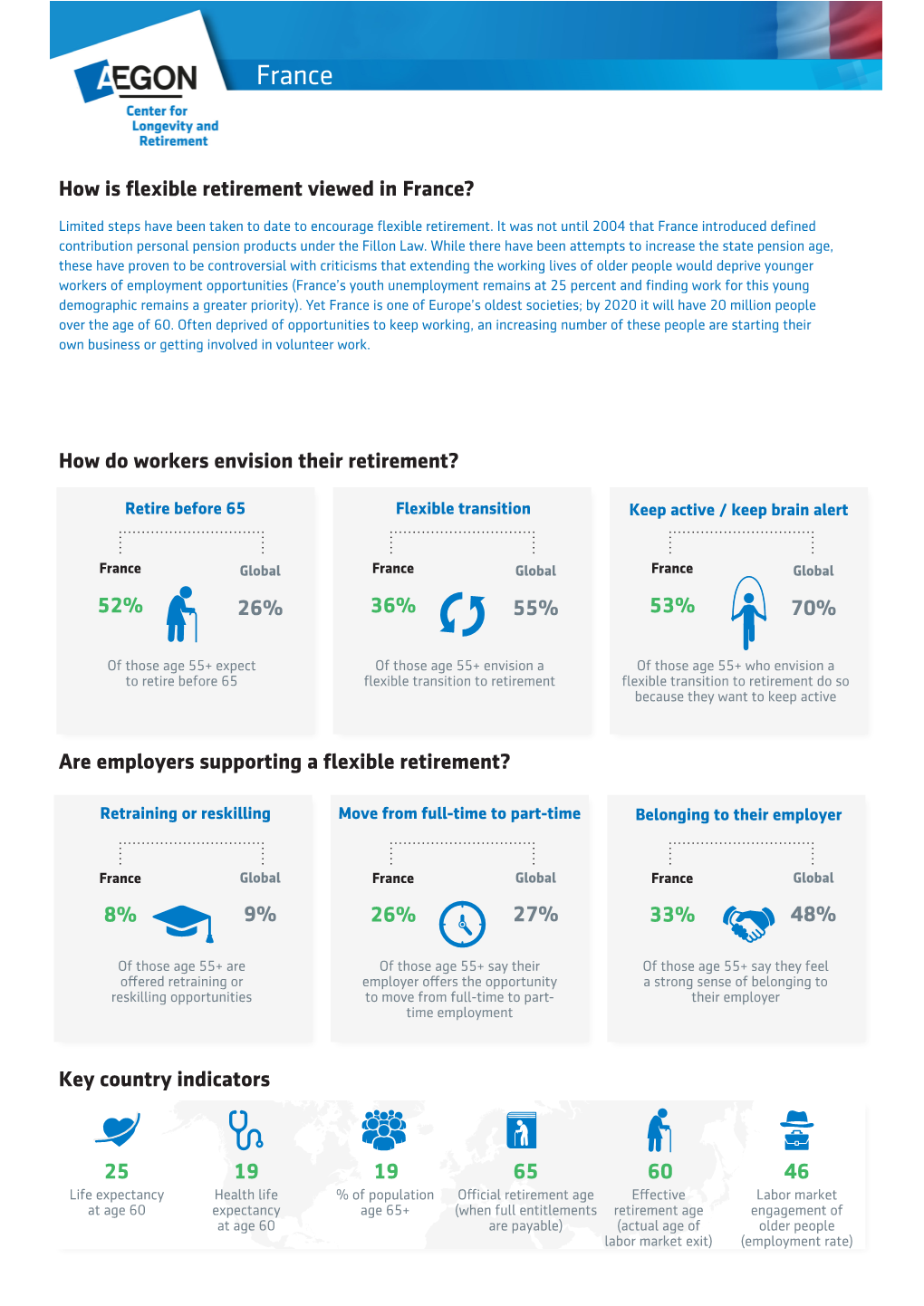 Fact Sheet: Flexible Retirement in France