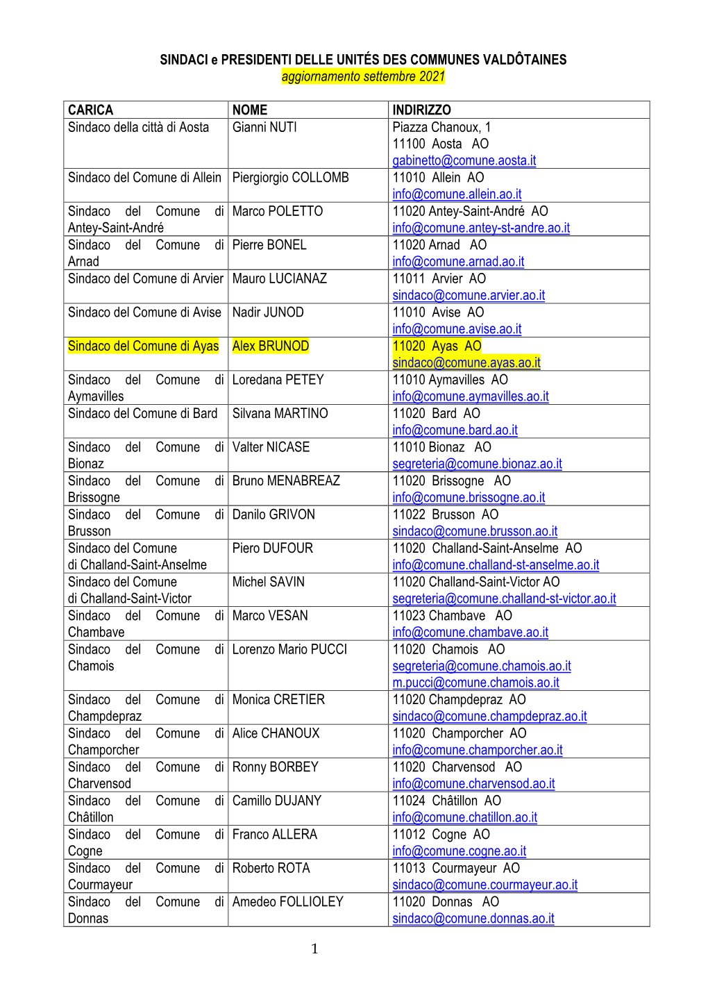 Ordine Delle Precedenze in Valle D'aosta